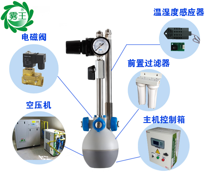 印刷行业加湿器系统组成图