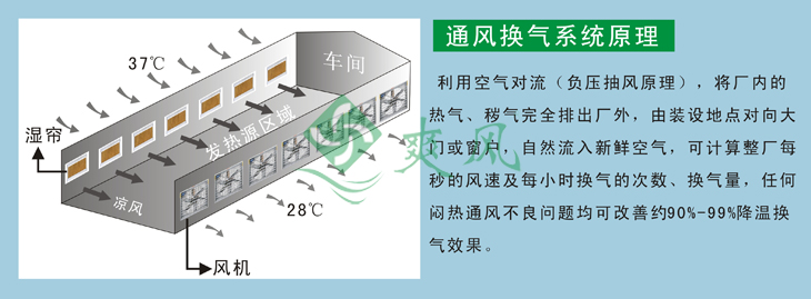 玻璃钢负压风机降温示意图