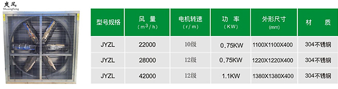 负压风机参数