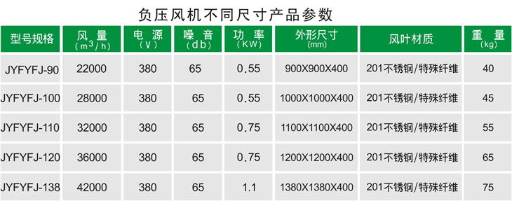 负压风机其它尺寸参数