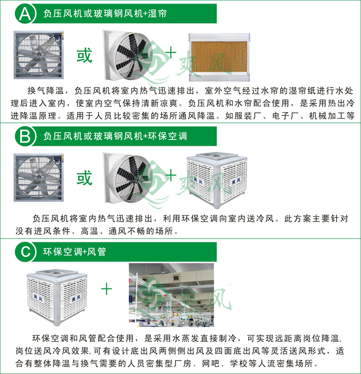 产品组合类型图