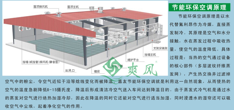 环保空调通风降温原理