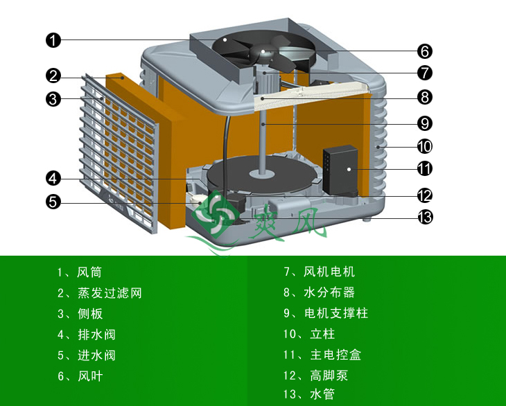 工业水冷空调各部件图