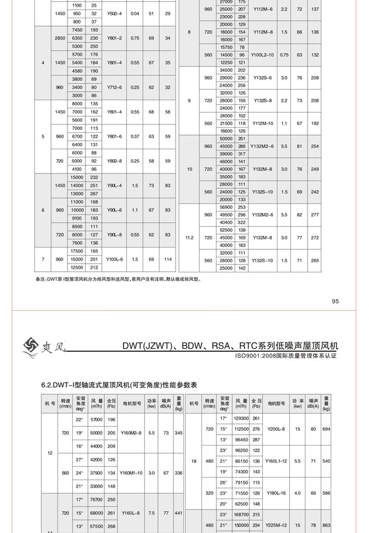 轴流型层顶排风机说明书3